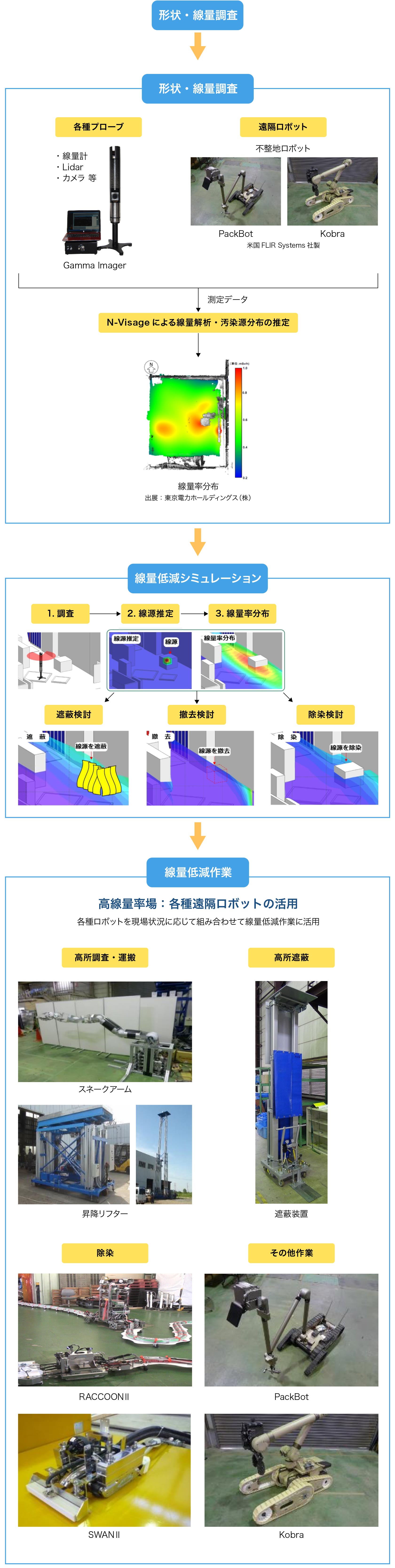 検討の流れの図