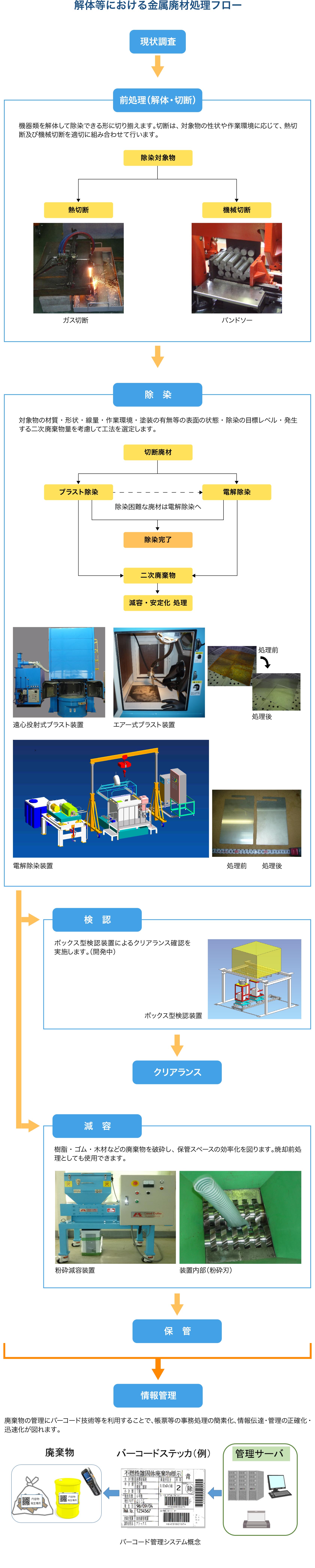 処理の流れの図