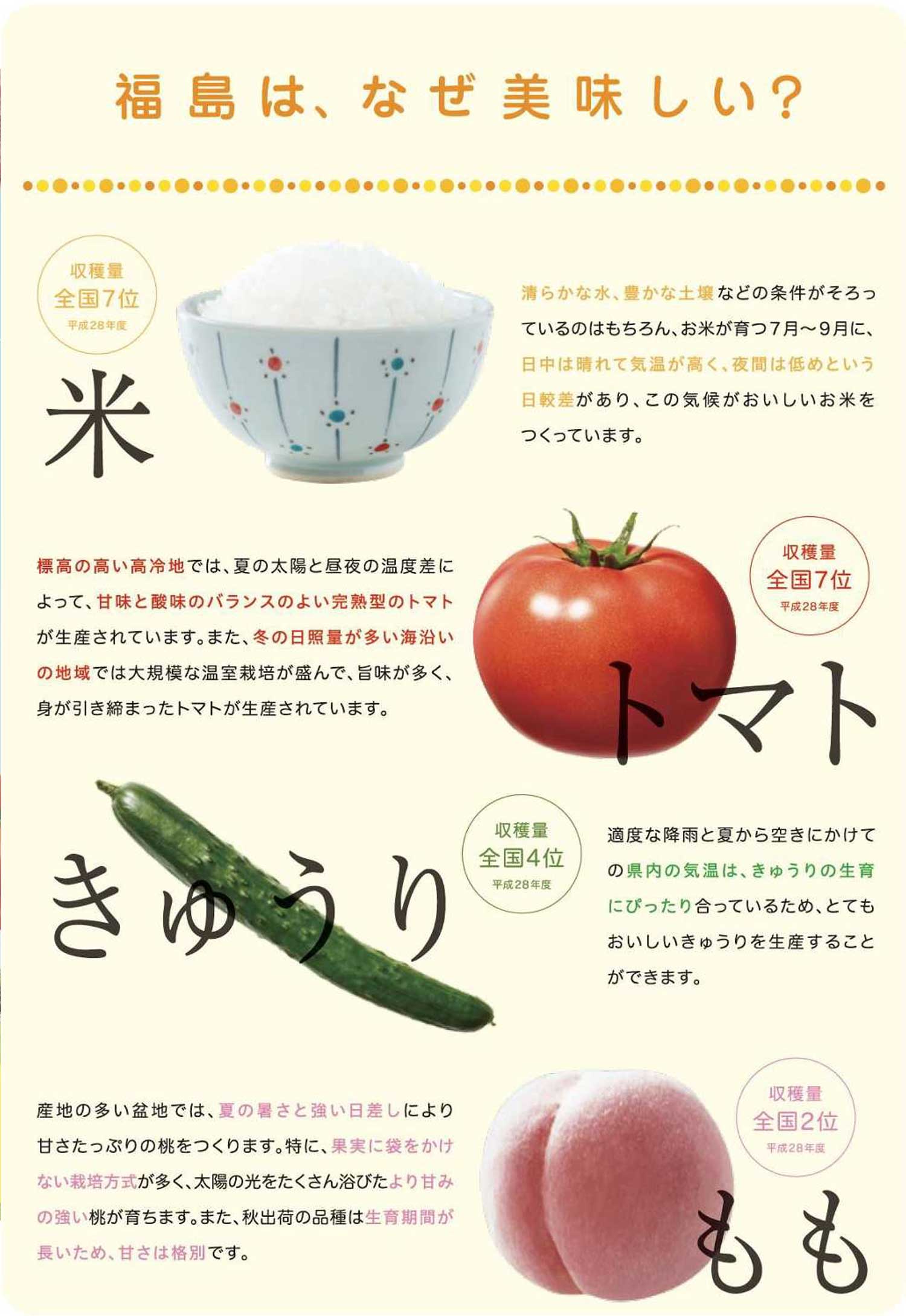 ふくしまマルシェ